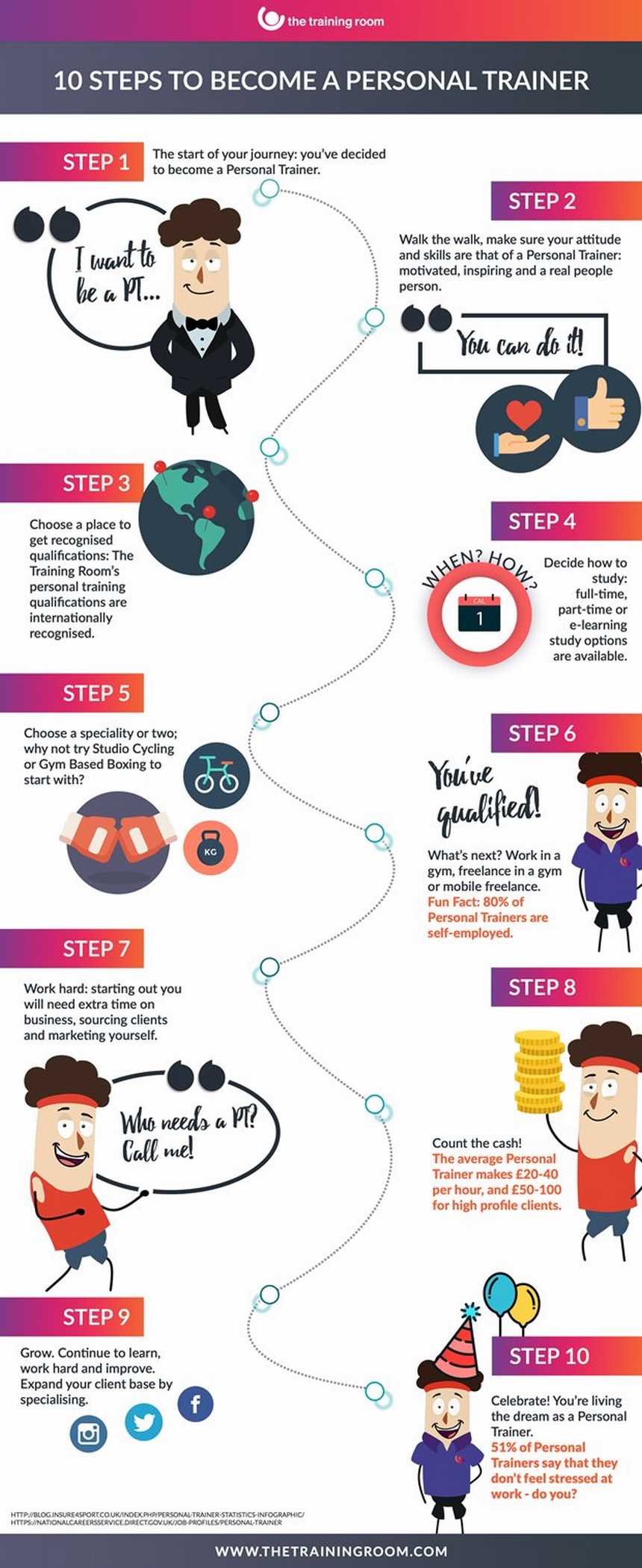 How To Develop into A Private Coach in 10 Straightforward Steps!